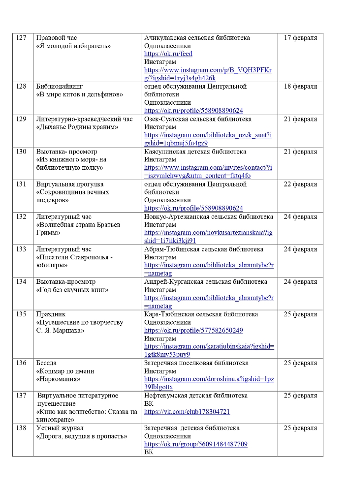 План мероприятий на февраль 2022 года библиотек МКУК «ЦБС» НГО СК 