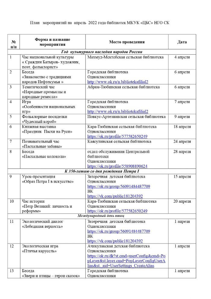 План мероприятий на апрель 2022 года библиотек МКУК 