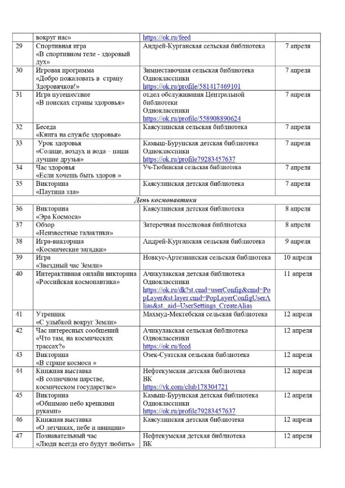 План мероприятий на апрель 2022 года библиотек МКУК 