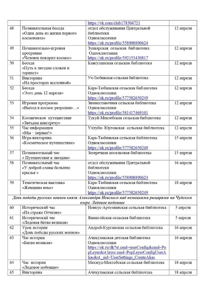 План мероприятий на апрель 2022 года библиотек МКУК 