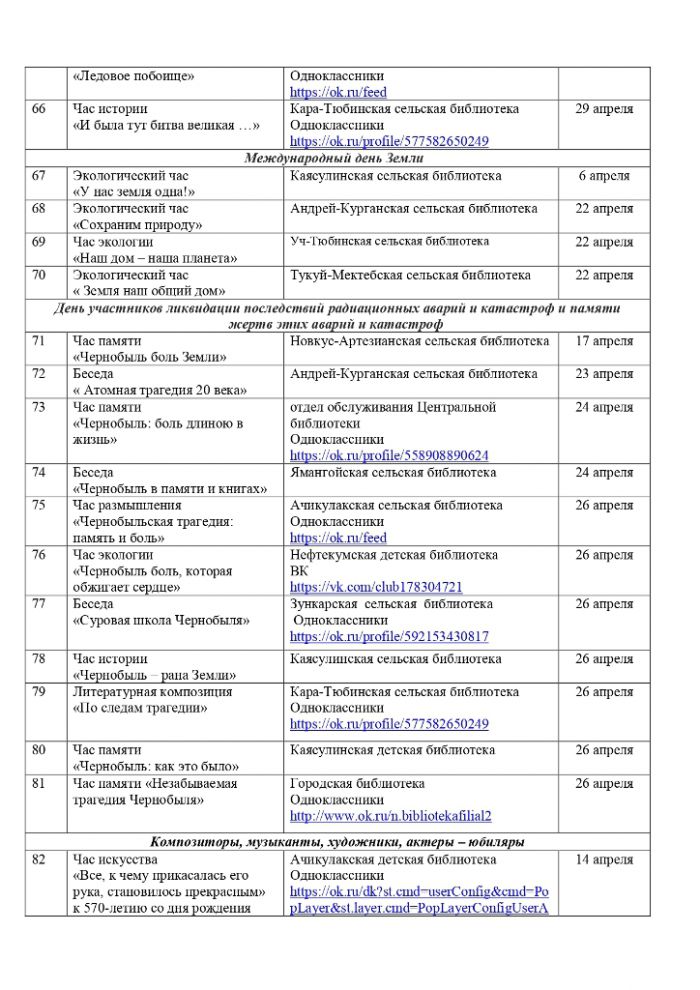 План мероприятий на апрель 2022 года библиотек МКУК 