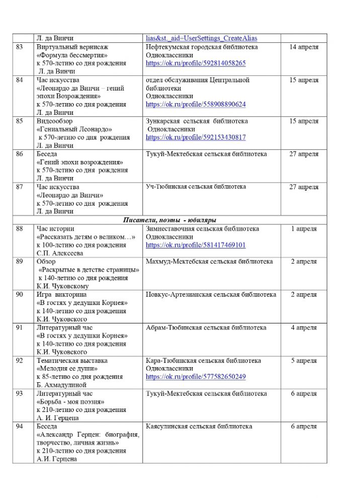 План мероприятий на апрель 2022 года библиотек МКУК 