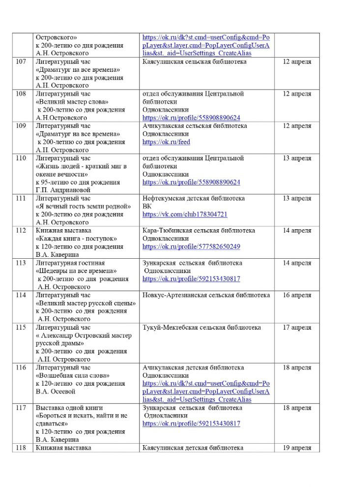 План мероприятий на апрель 2022 года библиотек МКУК 