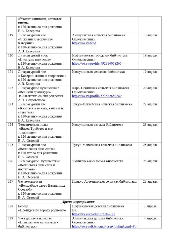 План мероприятий на апрель 2022 года библиотек МКУК 