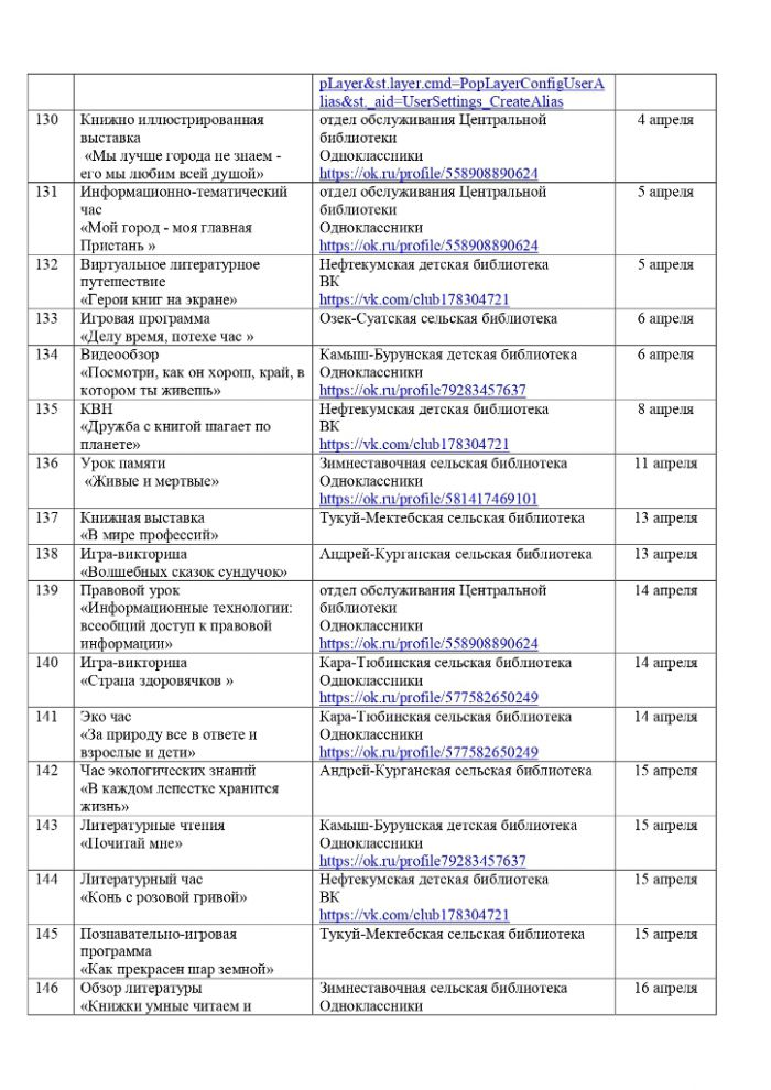 План мероприятий на апрель 2022 года библиотек МКУК 