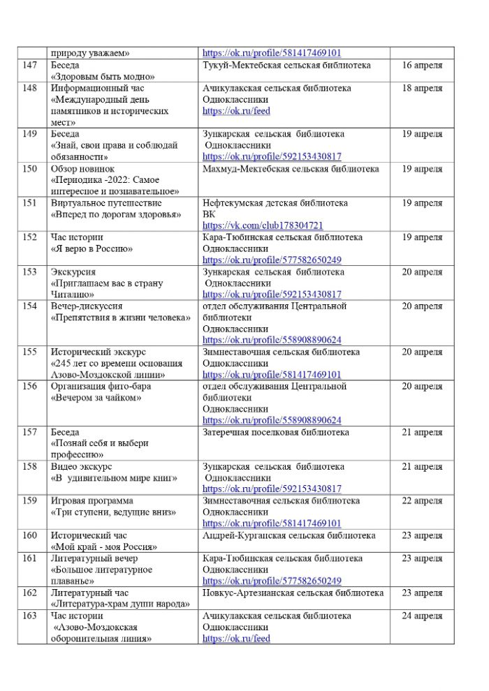 План мероприятий на апрель 2022 года библиотек МКУК 