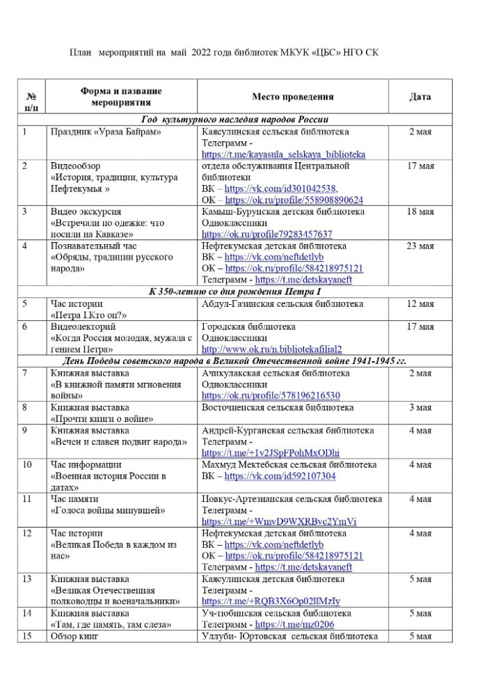 План мероприятий на май 2022 года библиотек МКУК «ЦБС» НГО СК