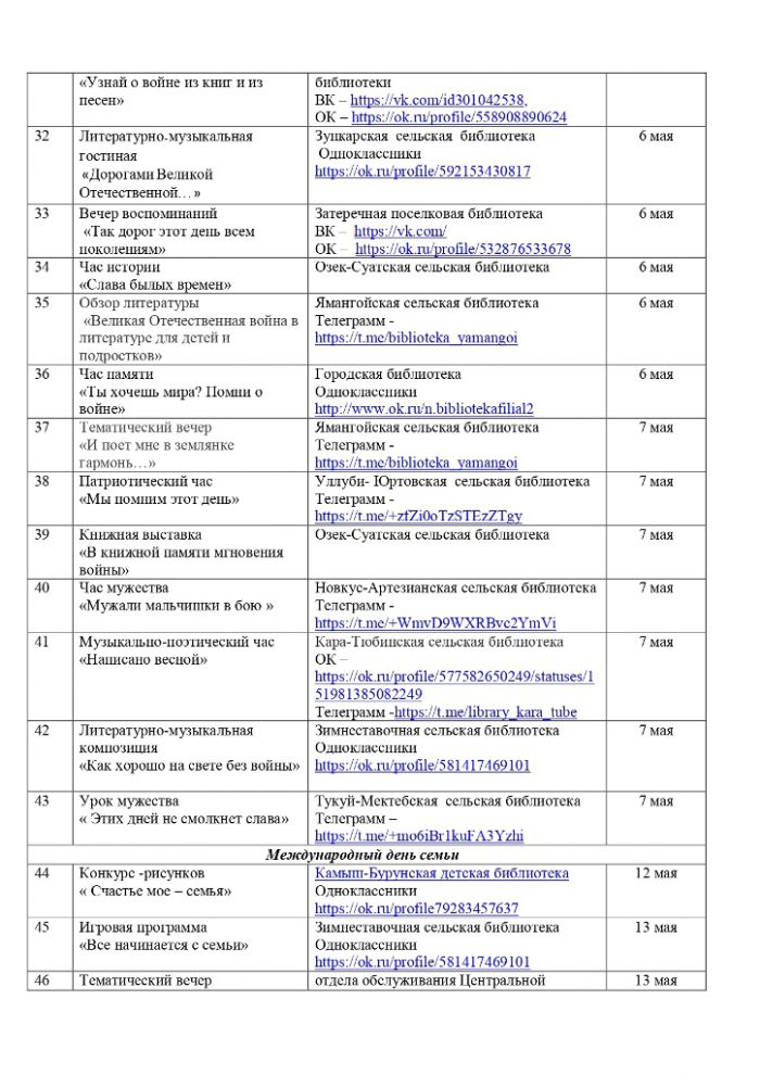 План мероприятий на май 2022 года библиотек МКУК «ЦБС» НГО СК