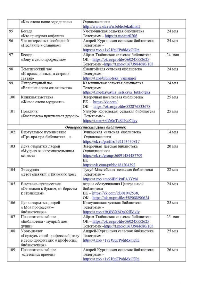 План мероприятий на май 2022 года библиотек МКУК «ЦБС» НГО СК
