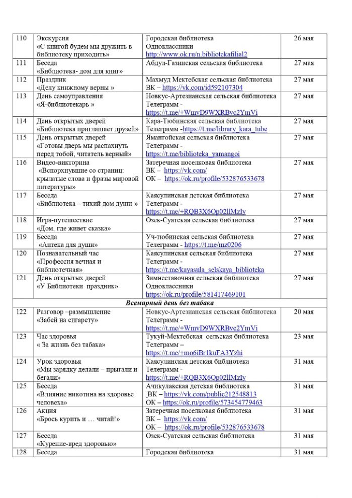 План мероприятий на май 2022 года библиотек МКУК «ЦБС» НГО СК