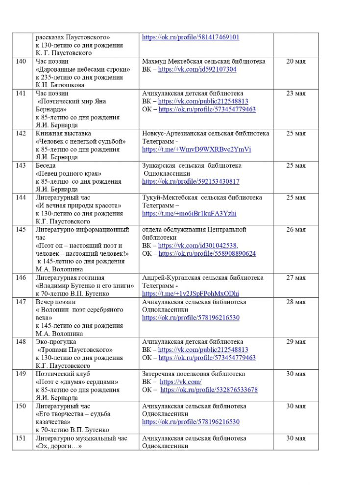 План мероприятий на май 2022 года библиотек МКУК «ЦБС» НГО СК