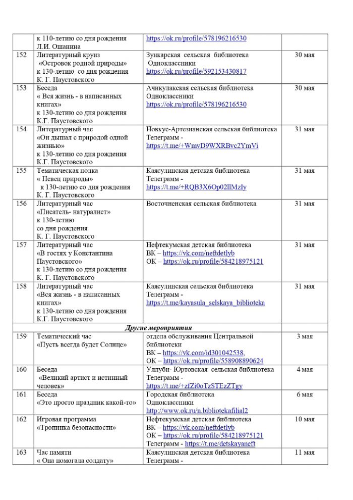 План мероприятий на май 2022 года библиотек МКУК «ЦБС» НГО СК