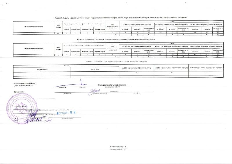 Бюджетная смета на 2021 финансовый год (на плановый период 2022 и 2023 годов) от 02.12.2021