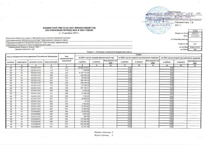Бюджетная смета на 2021 финансовый год (на плановый период 2022 и 2023 годов) от 13.12.2021
