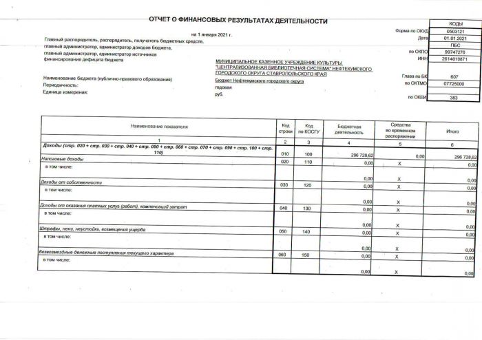 Отчет о финансовых результатах деятельности