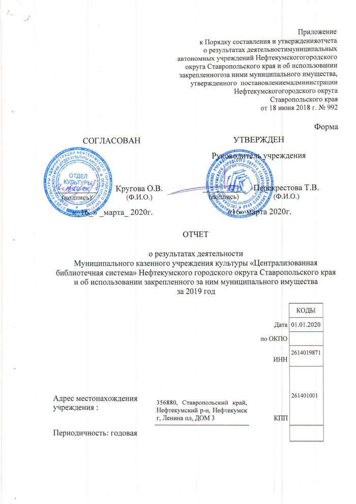 Отчет о результатах деятельности