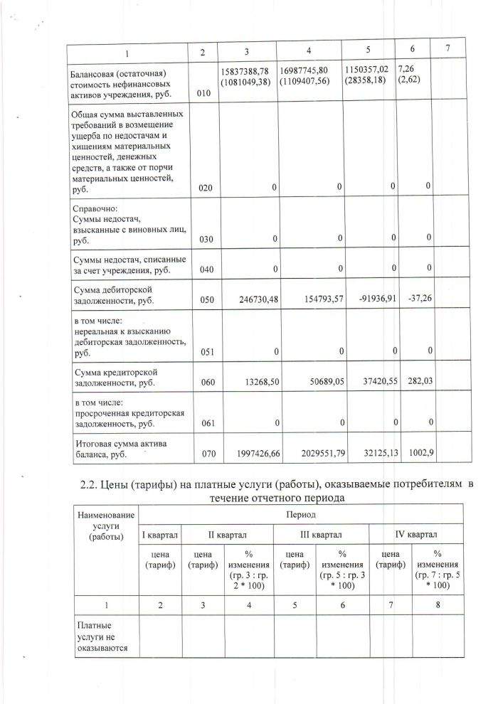 Отчет о результатах деятельности