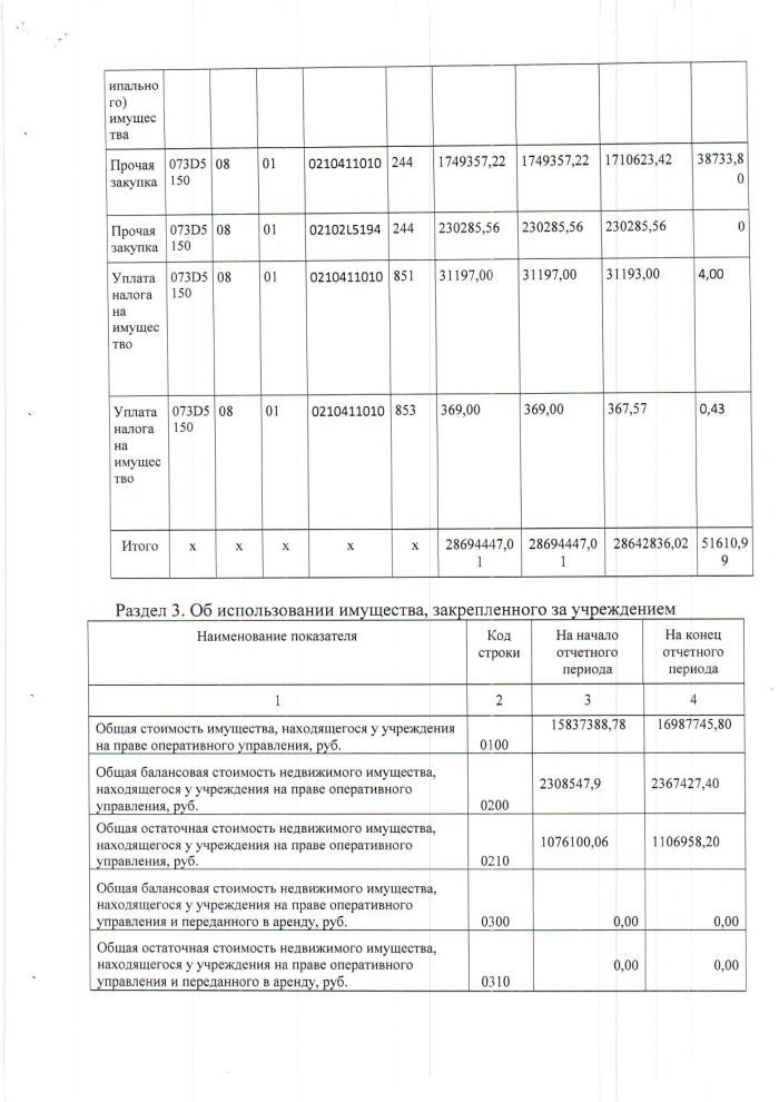 Отчет о результатах деятельности