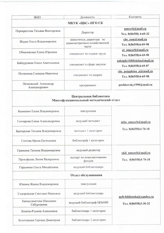 Сотрудники