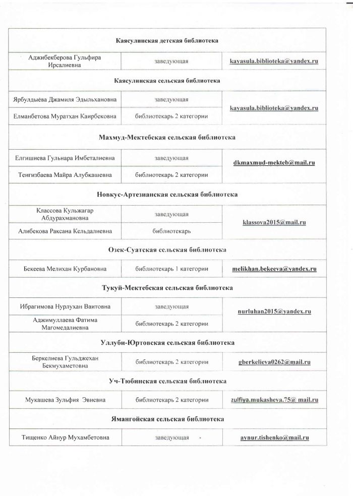 Сотрудники
