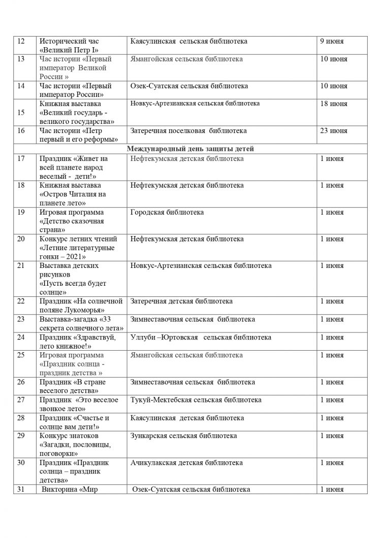 План мероприятий на июнь 2021 года библиотек МКУК «ЦБС» НГО СК