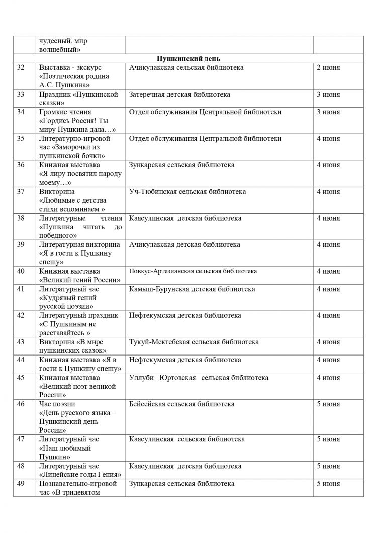 План мероприятий на июнь 2021 года библиотек МКУК «ЦБС» НГО СК