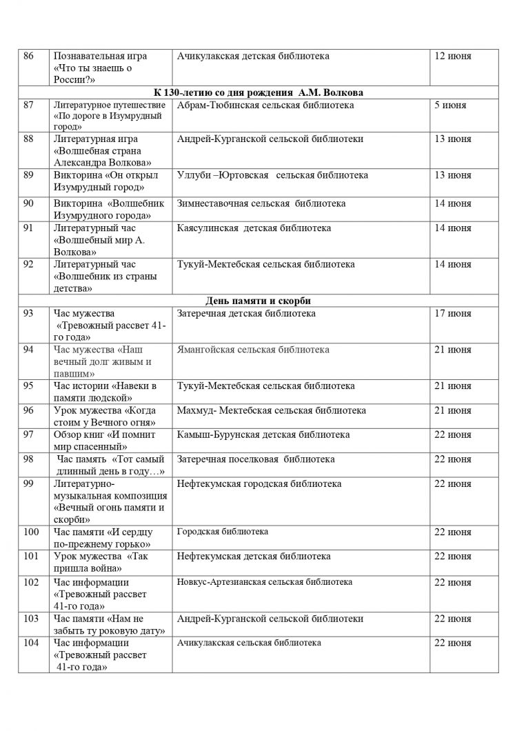 План мероприятий на июнь 2021 года библиотек МКУК «ЦБС» НГО СК
