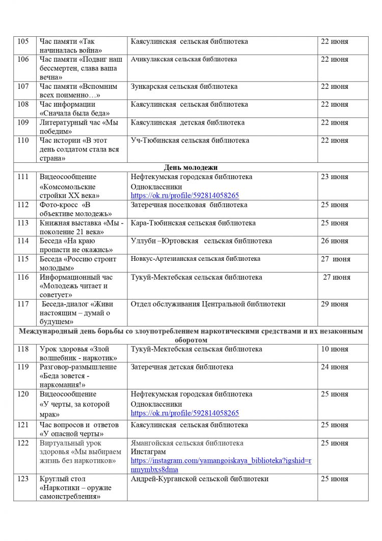 План мероприятий на июнь 2021 года библиотек МКУК «ЦБС» НГО СК