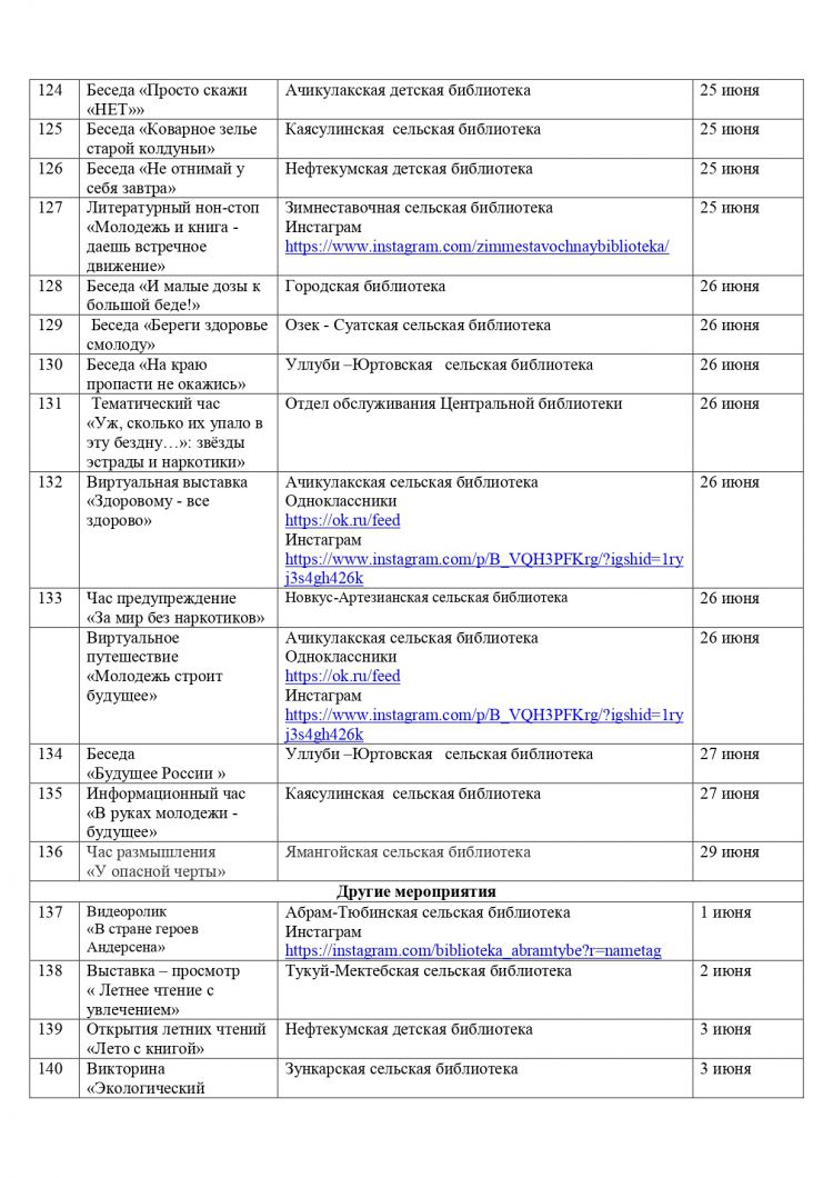 План мероприятий на июнь 2021 года библиотек МКУК «ЦБС» НГО СК