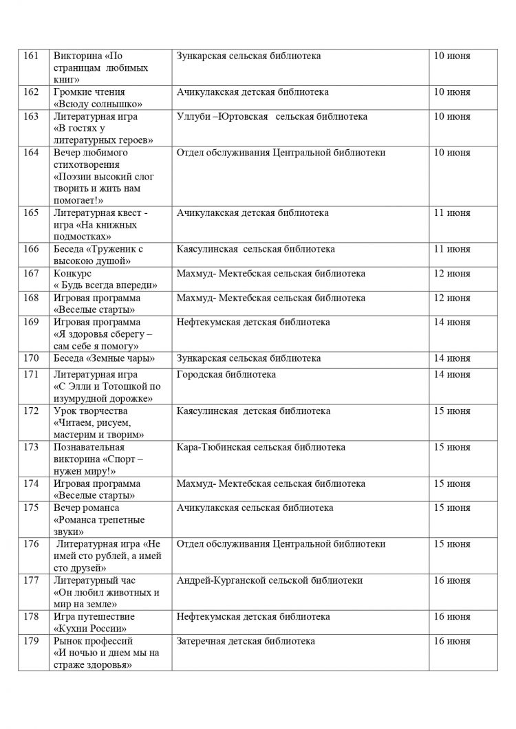 План мероприятий на июнь 2021 года библиотек МКУК «ЦБС» НГО СК
