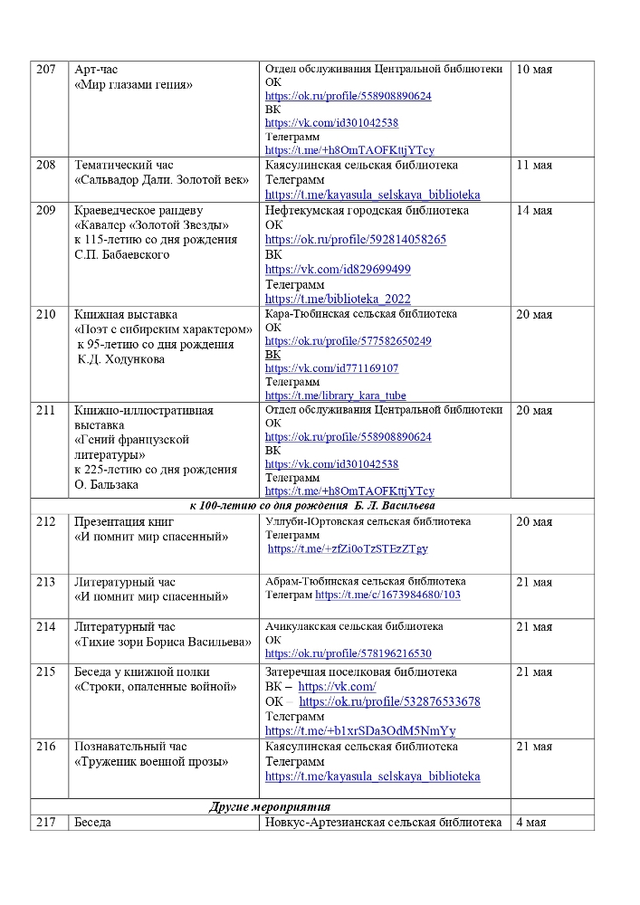 План мероприятий на май 2024 года библиотек МКУК «ЦБС» НМО СК
