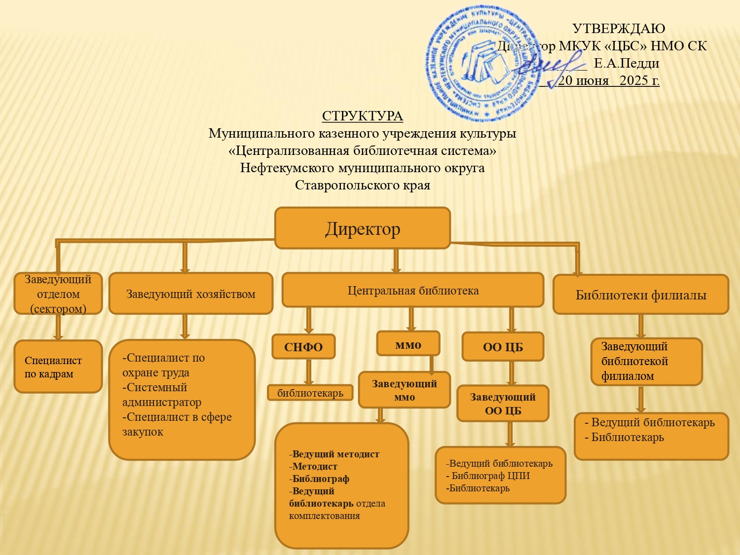 Структура Муниципального казенного учреждения культуры «Централизованная библиотечная система» Нефтекумского городского округа Ставропольского края