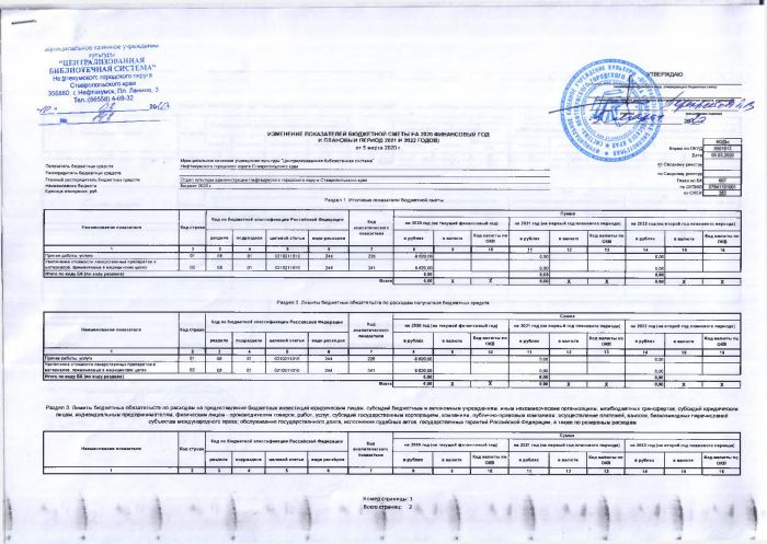 Изменение показателей бюджетной сметы на 2020 финансовый год и плановый период 2021 и 2022 от 05.03.2020