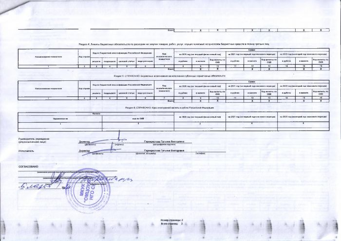 Изменение показателей бюджетной сметы на 2020 финансовый год и плановый период 2021 и 2022 от 05.03.2020