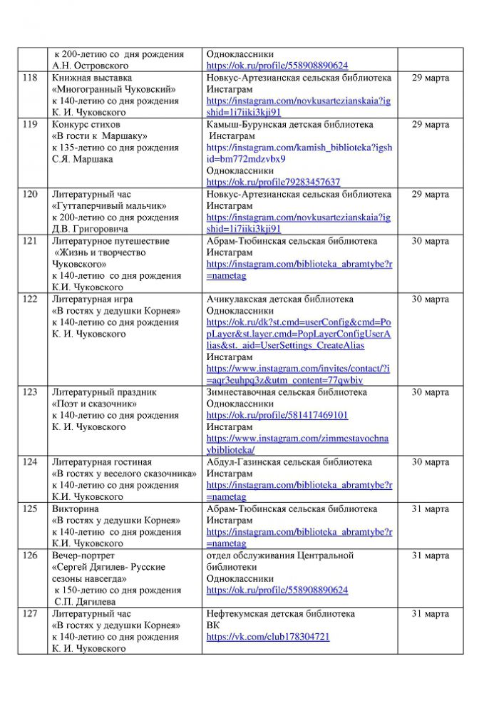 План мероприятий на март 2022 года библиотек МКУК «ЦБС» НГО СК